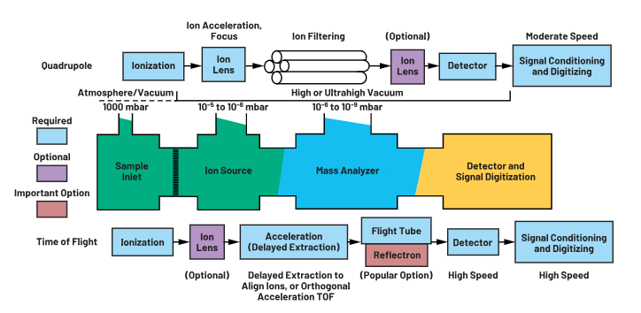 ADC革新質(zhì)譜分析！低噪聲高速轉(zhuǎn)換器如何重塑TOF MS性能邊界