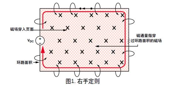 盤點分析DC／DC開關(guān)電源中接地反彈