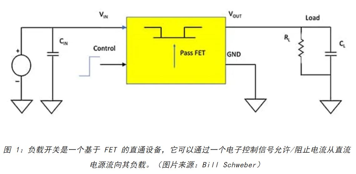 電源軌難管理？試試這些新型的負載開關 IC！