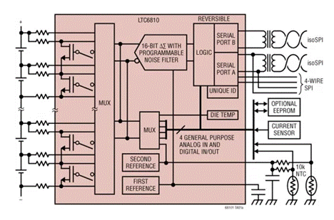 如何解決電動(dòng)汽車(chē)48V電源總線電池故障？