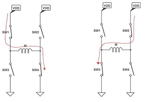 使用互補(bǔ)PWM、擊穿和死區(qū)時(shí)間的 H 橋直流電機(jī)控制