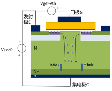 什么是IGBT的退飽和（desaturation）？ 什么情況下IGBT會(huì)進(jìn)入退飽和狀態(tài)？