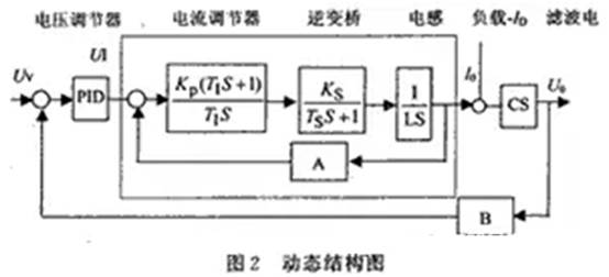 如何設(shè)計大容量開關(guān)電源？