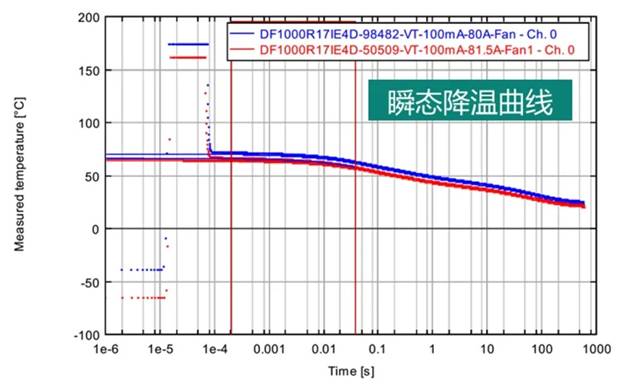 功率器件熱設計基礎（十）——功率半導體器件的結構函數(shù)