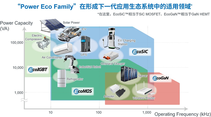 羅姆半導體亮相上海：SiC與GaN功率器件應(yīng)用全面解析
