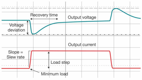 使用實時 MCU 順應服務器電源的設計趨勢