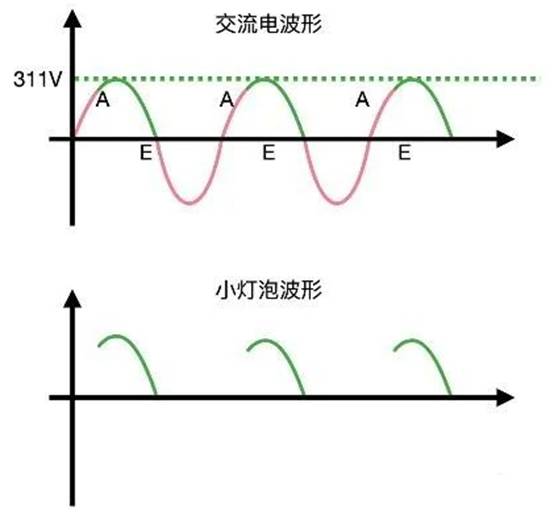 晶閘管是怎么調節(jié)燈泡亮度的？