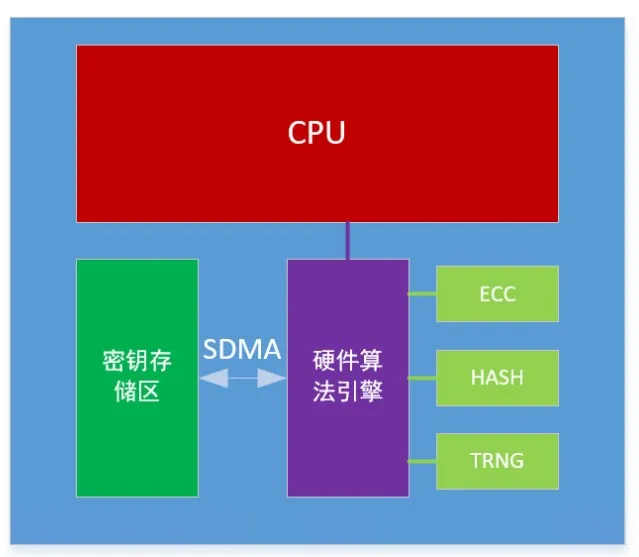 芯?？萍糂MS：讓每塊電池的安全都值得信賴