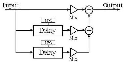 使用音频增强型 DMA 加速复杂的音频 DSP 算法