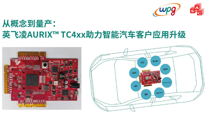 大聯(lián)大品佳創(chuàng)佳績！憑英飛凌AURIX? TC4xx方案榮獲中國工控網(wǎng)“應(yīng)用創(chuàng)新”大獎(jiǎng)