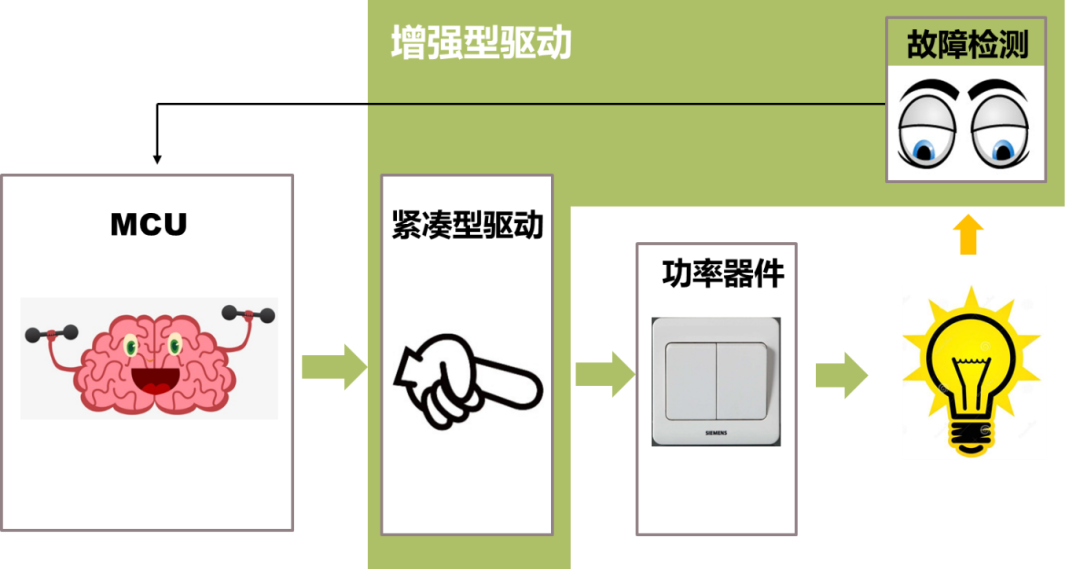 一文弄懂IGBT驅(qū)動