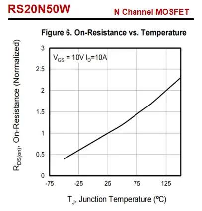 RS瑞森半導體高壓MOS在開關電源中的應用