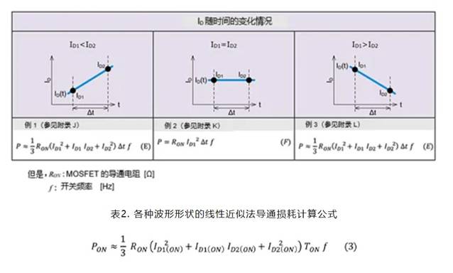 SiC MOSFET：通過波形的線性近似分割來計算損耗的方法