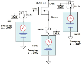 MOSFET器件的高壓CV測(cè)試詳解