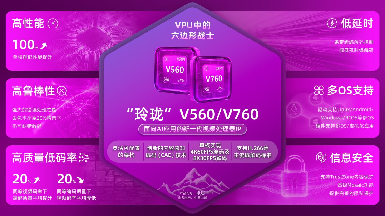 安謀科技發(fā)布“玲瓏”V560/V760，全能“六邊形戰(zhàn)士”為AI視頻處理打造核芯