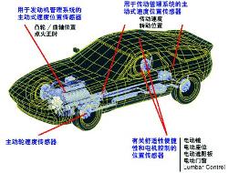 汽車傳感器模擬測(cè)試儀在汽車故障診斷中的應(yīng)用