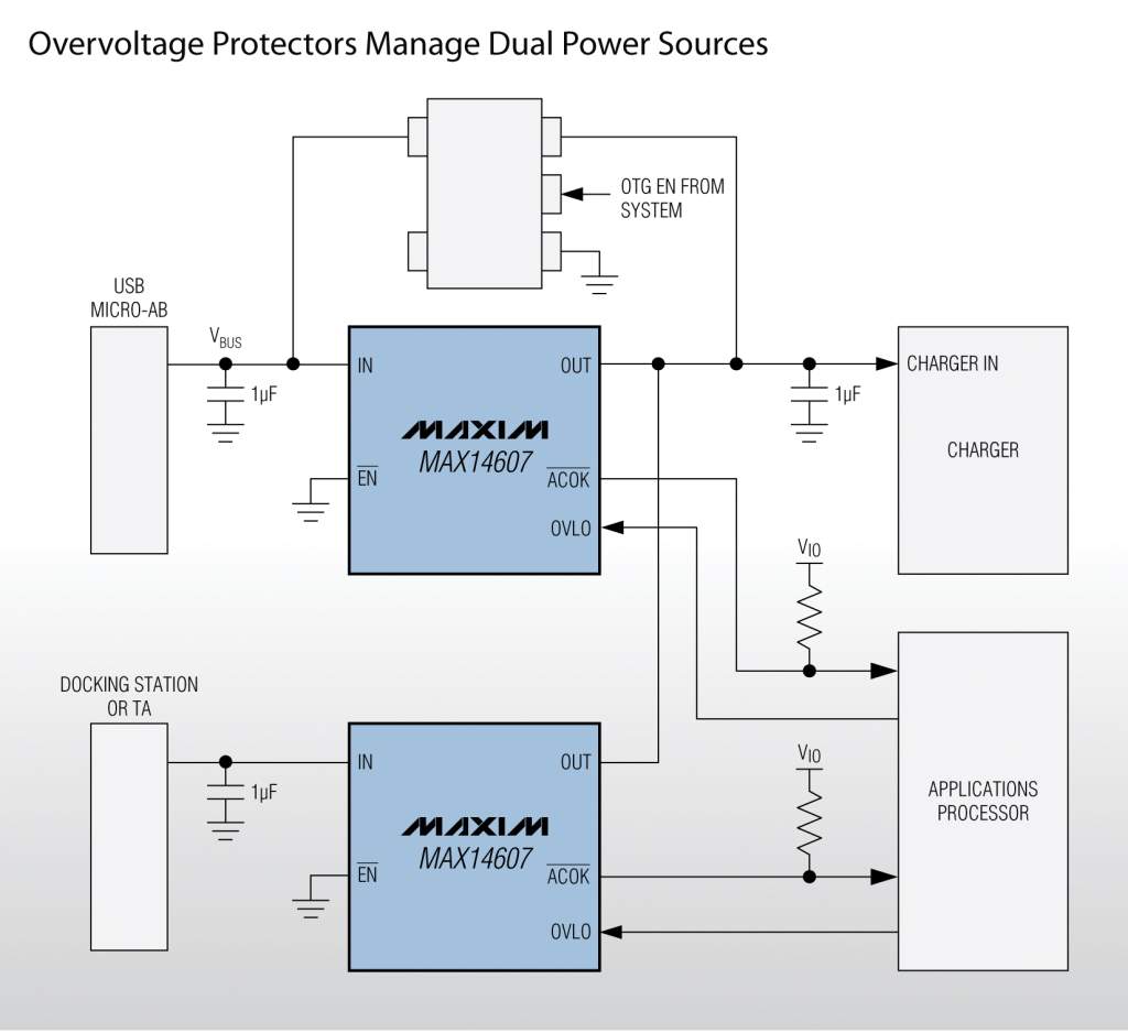 Maxim的過壓保護器采用反向偏置電路保護多電源供電便攜設備