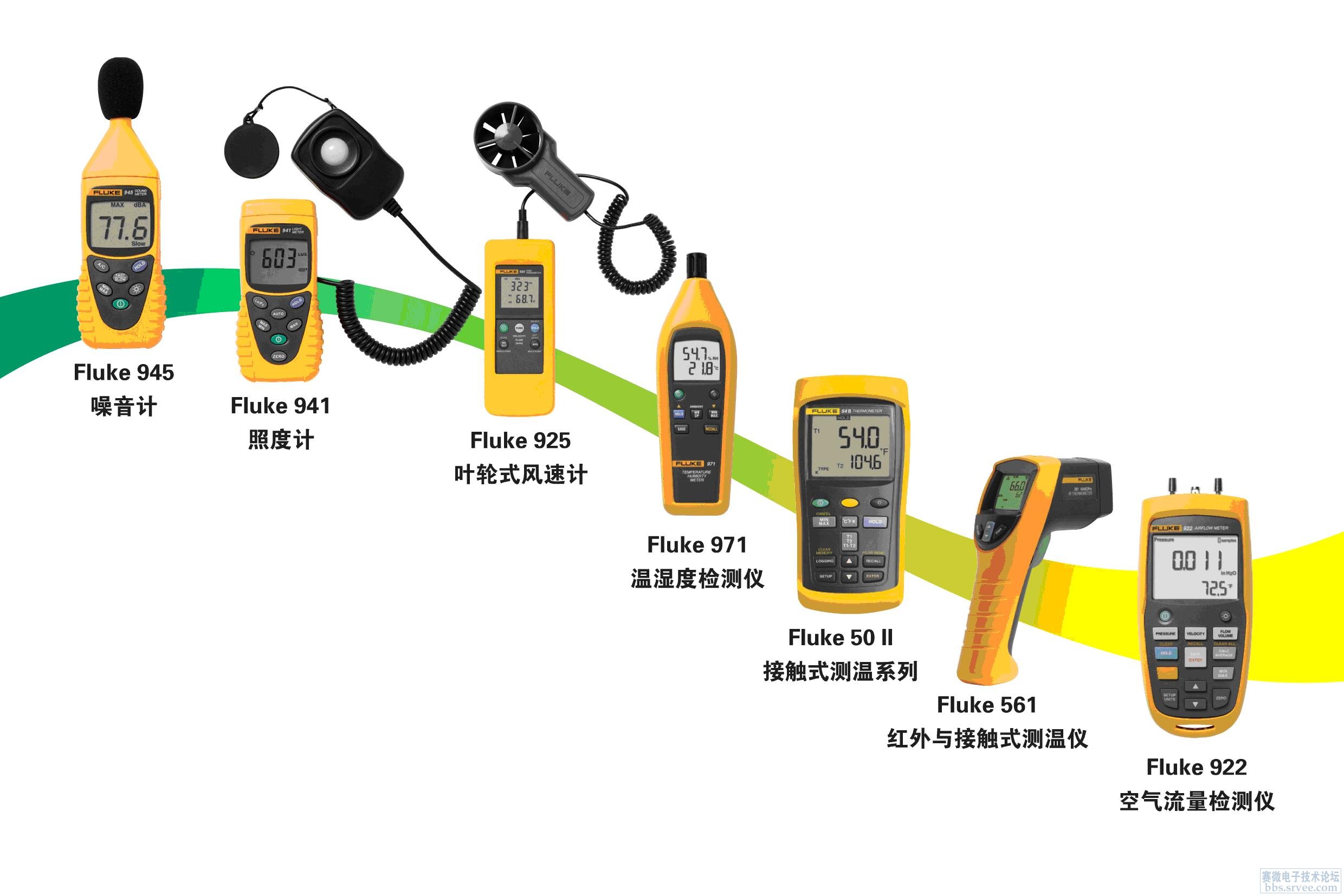 現(xiàn)場儀表故障情況、分析及解決方案