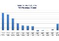 2017年全球連接器市場規(guī)模將達617.6億美元