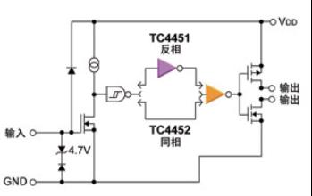 如何針對應(yīng)用選擇合適的MOSFET驅(qū)動器？