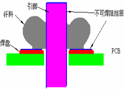 推薦：虛焊現象發(fā)生條件及其預防措施詳解