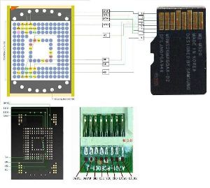 牛人力作，EMMC芯片如何“逆襲”成手機TF卡