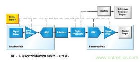 經(jīng)驗竅門：教你設(shè)計低功耗、低噪聲電源電路