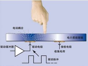 揭秘電容式觸控屏內(nèi)部設(shè)計(jì)，如何博得蘋(píng)果青睞?