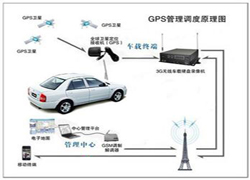 技術(shù)分享：車載網(wǎng)絡(luò)的應(yīng)用自動(dòng)化設(shè)計(jì)與合成工具