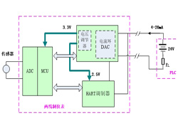 HK模塊在兩線制及HART隔離傳輸中的應(yīng)用