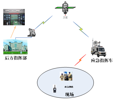 應(yīng)急通信系統(tǒng)：快速應(yīng)對突發(fā)事件實現(xiàn)有效救援