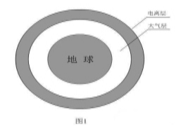 為你講述：EMI/EMC原理及應(yīng)對