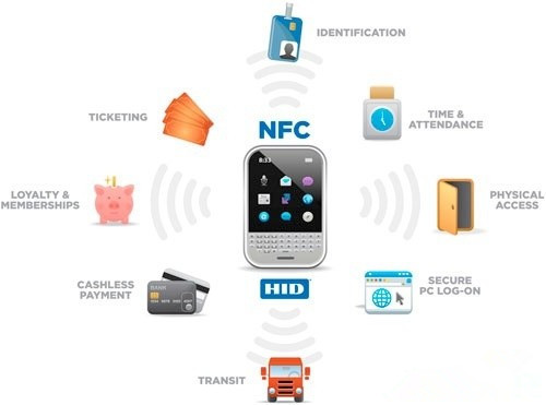 NFC，通往未来世界的钥匙