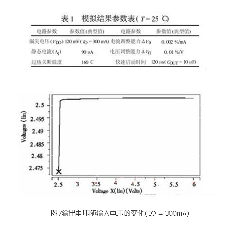 提高LDO線性穩(wěn)壓器工作效率的設(shè)計方案