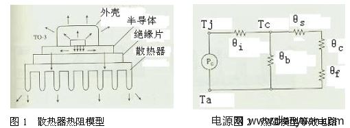 賺翻了！開關(guān)電源熱設(shè)計(jì)方法分享錦集