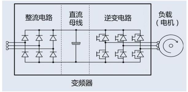 訣竅分享：精準(zhǔn)排除變頻器中的諧波隱患