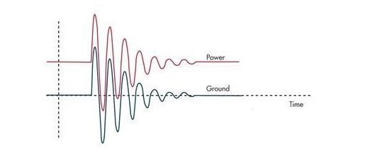 直擊痛處：如何巧妙防止電路設(shè)計(jì)的靜電放電