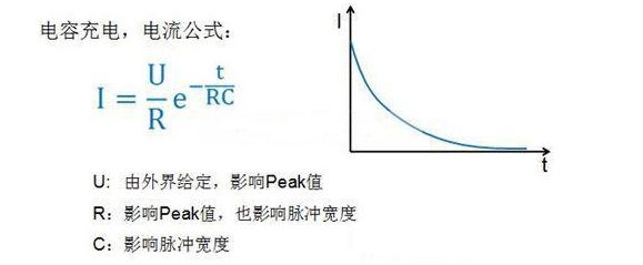 揭曉：如何選型LED照明保險絲抵抗開機(jī)脈沖