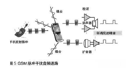 悉數(shù)處理手機系統(tǒng)ESD和EMI干擾的經(jīng)典方法