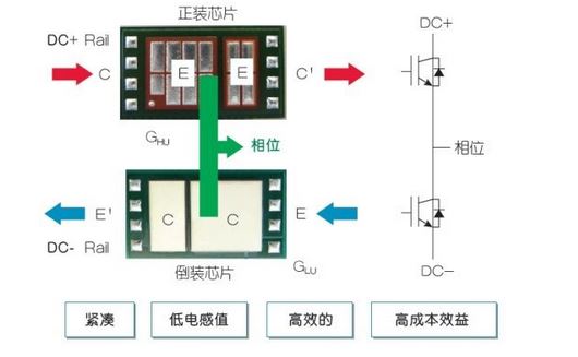 設(shè)計(jì)分享：教你設(shè)計(jì)電動(dòng)汽車(chē)的功率半導(dǎo)體模塊