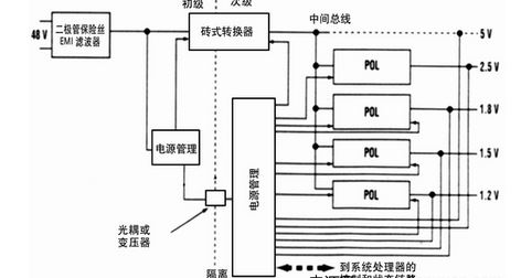 增加電源系統(tǒng)要求而不犧牲可靠性的設(shè)計方法