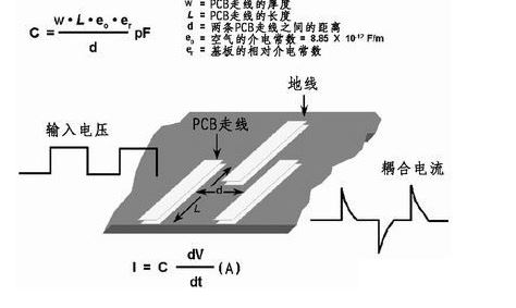 【PCB設(shè)計(jì)小貼士2】PCB布線設(shè)計(jì)的經(jīng)驗(yàn)之談