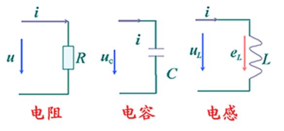 如何選取電源設(shè)計(jì)的EMC電容電感器件？