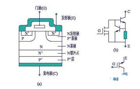 輕松學(xué)習(xí)不再難！IGBT知識(shí)點(diǎn)通俗版本