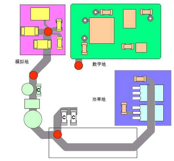 工程師奉獻(xiàn)：多層PCB板的設(shè)計接地經(jīng)驗