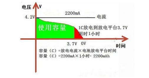 別不信：掌握鋰電池容量就只需這張圖