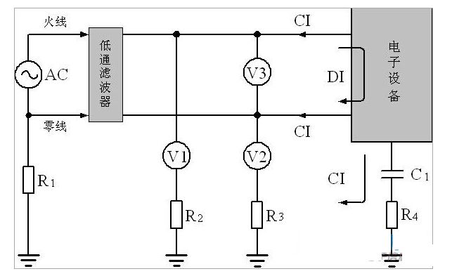 分分鐘搞定示波器精確測(cè)量EMI的訣竅