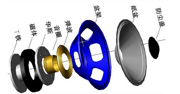 音箱大拆解，邊拆邊學(xué)如何還原音箱原來的聲音