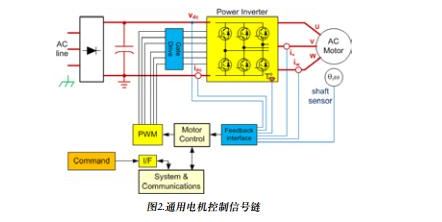 工業(yè)運動控制不再是謎，測量技術(shù)大剖析