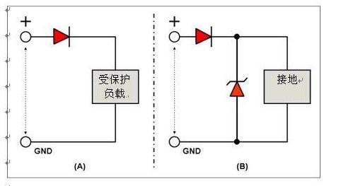 汽車電路保護：線極性保護二極管的選型要素